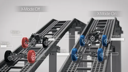 Subaru-Symmetrical-AWD