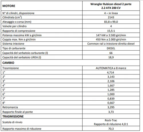 Jeep Wrangler Tecnica