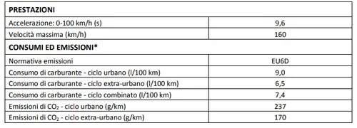 Jeep Wrangler Tecnica