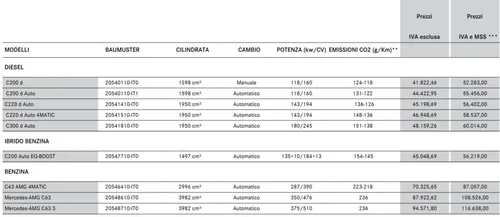 listino prezzi Mercedes Classe C 2019