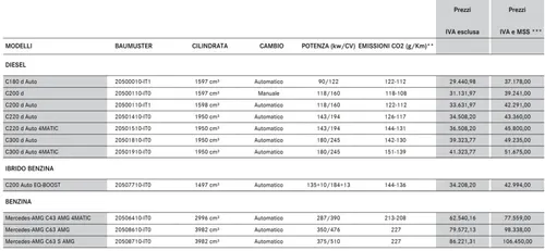 listino prezzi Mercedes Classe C 2019