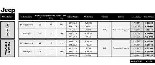 Listino Jeep Wrangler