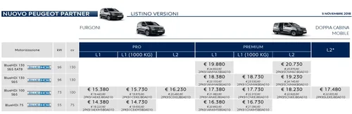 listino prezzi Peugeot Partner