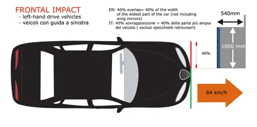 EuroNCAP