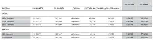 prezzo classe b 2019
