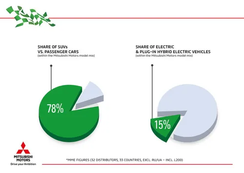 mercato 2018 Mitsubishi