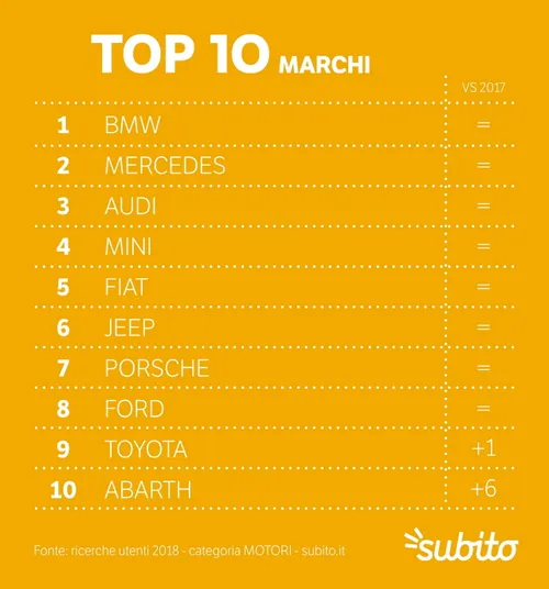 top10 marchi