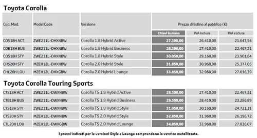 prezzi Toyota Corolla 2019