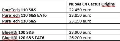 citroen c4 cactus origins