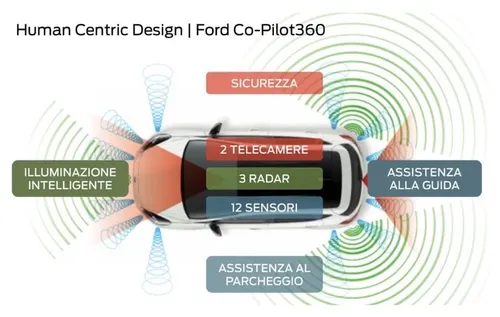 Ford ADAS CO PILOT360