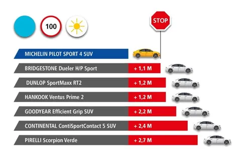 michelin pilot sport 4 suv