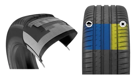 Dettaglio battistrada Michelin Pilot Sport 4 SUV 