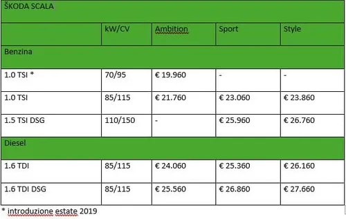 prezzi skoda scala 2019