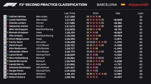 Prove libere GP Barcellona 