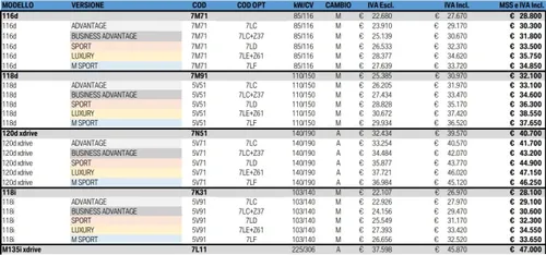 listino prezzi bmw serie 1 2019