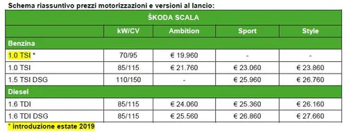 prezzo skoda scala