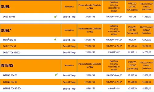 listino Prezzo Renault Twingo 2019