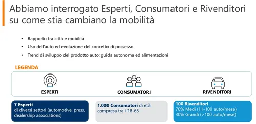 Italia Mobility 2030