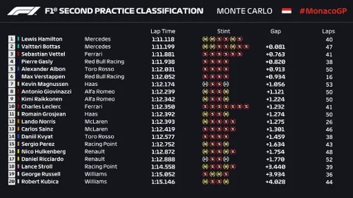 prove libere gp montecarlo 2019