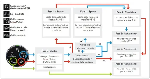 Advanced Grip Control