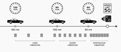 woolf da verona il braccialetto contro gli autovelox 1