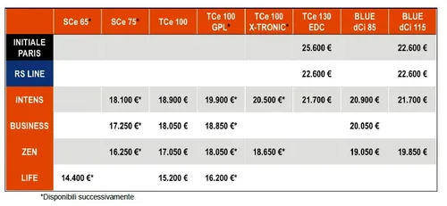 Prezzo Renault Clio 2019