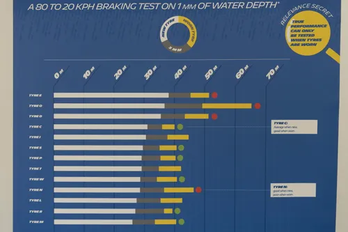 Long Lasting Performance Test