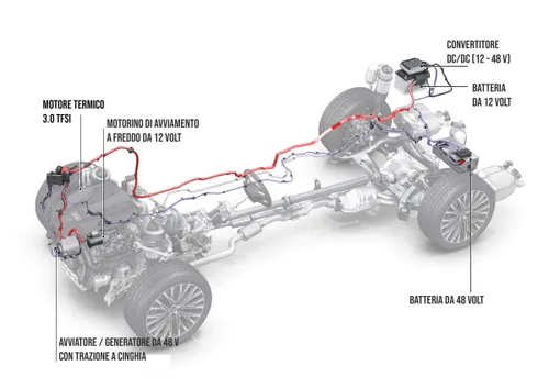 Ibrido-vetture ibride