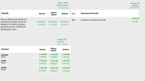 prezzi smart EQ 2020