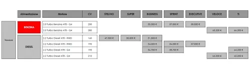 alfa romeo stelvio 2020