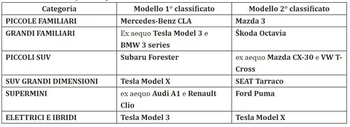 euro ncap 2019