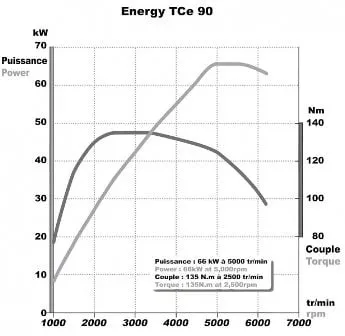 renault 02 nestandard1