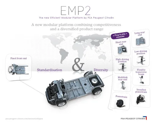 psa emp2 global modular platform 06