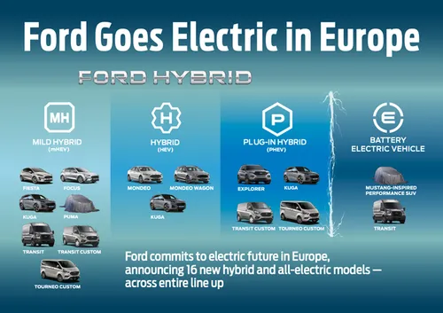 267546 fordeuropeelectrificationplan 550752