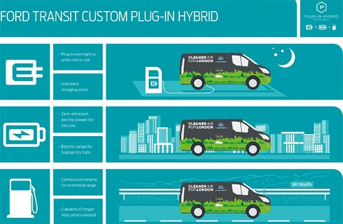 ford transit plug in work