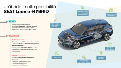 seat leon e-hybrid