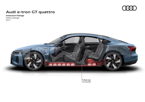 Audi e-tron GT 2021
