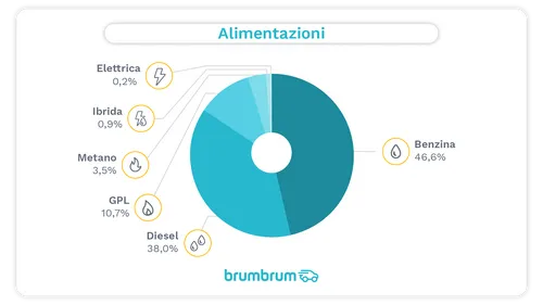auto usate sotto i 10.000 euro