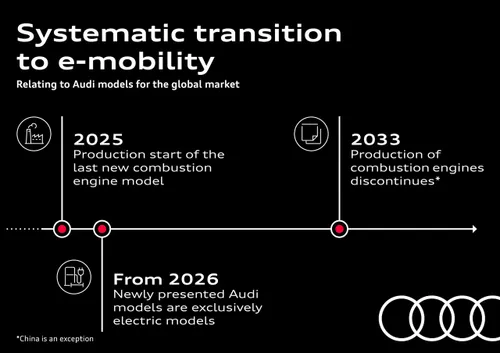 audi transizione elettrica