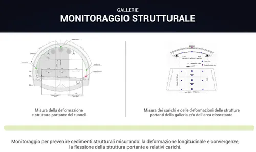 thumbnail monitoraggio strutturale gallerie
