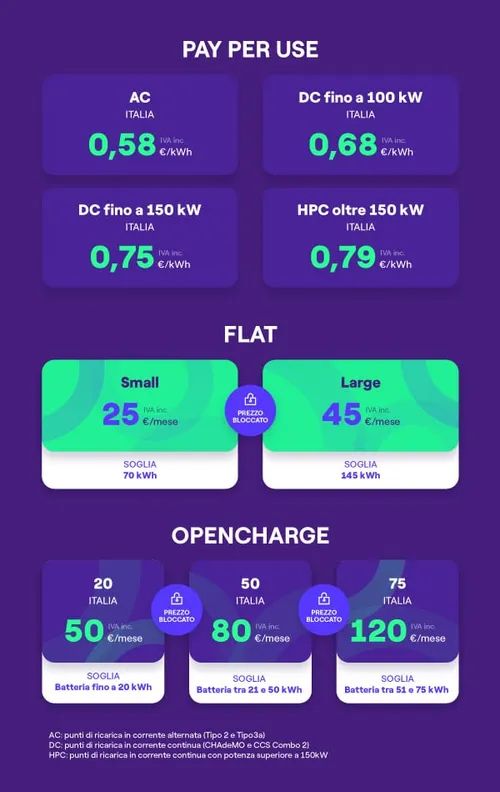 nuove tariffe enel x 7 marzo 2022