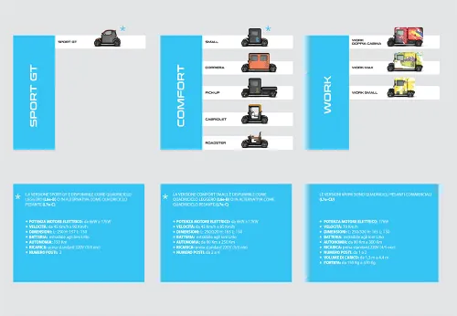 1 specifiche mole urbana