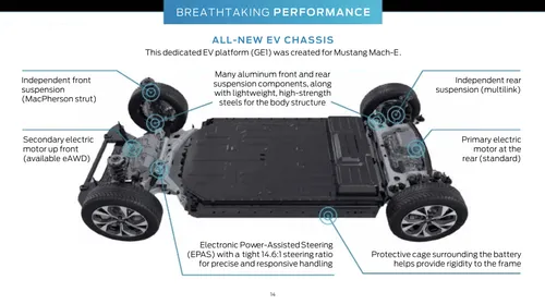 ford mustang mach e dealer training 14