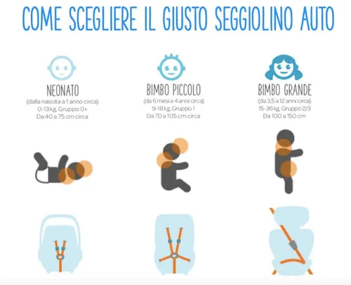 seggiolino in base eta