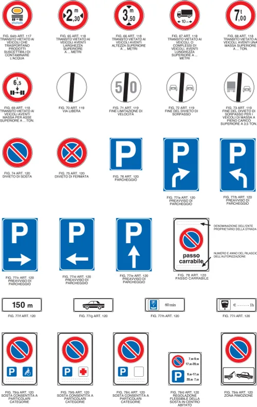 segnali divieto