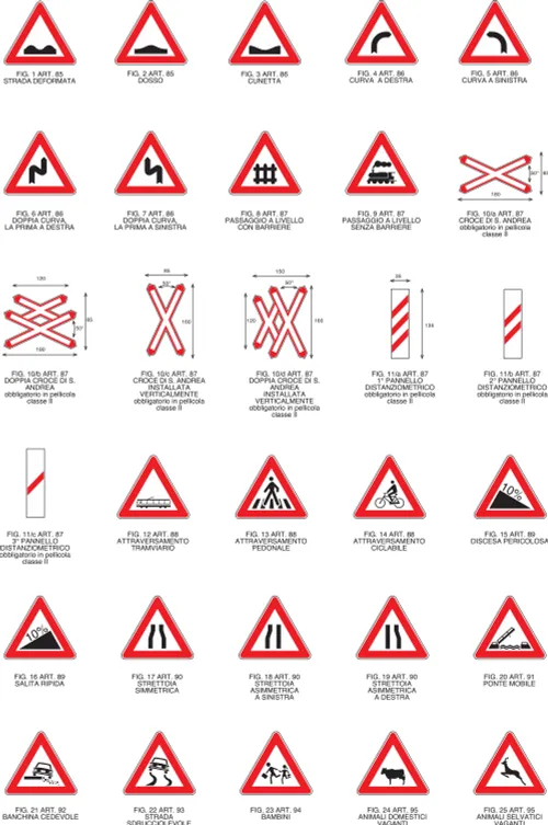 segnali di pericolo part 1