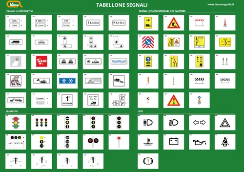tabellone segnali