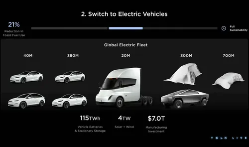 tesla investor day 2023 progetto tesla