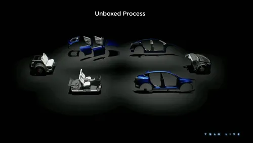 tesla investor day 2023 unboxed process