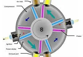 8 camere motore pistoni oscillanti